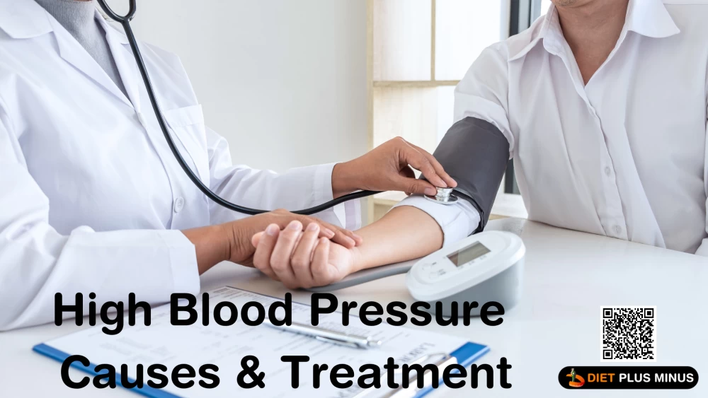 High blood pressure (Hypertension)