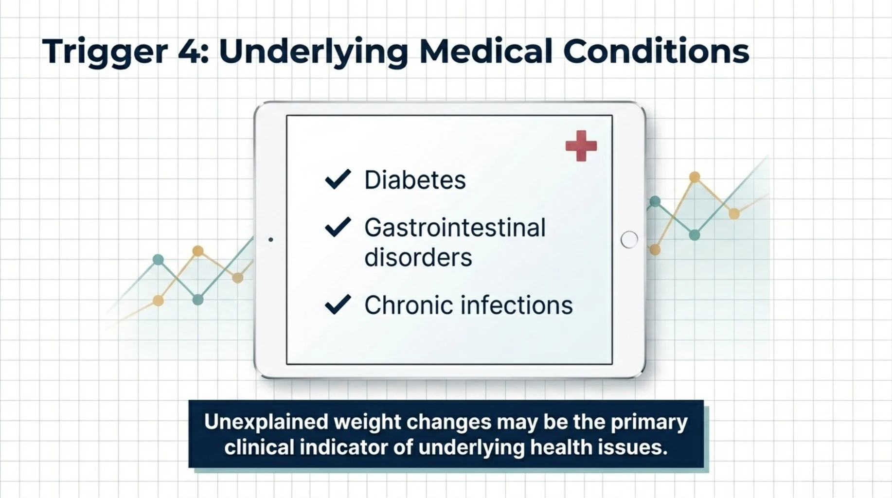 Underlying medical conditions like diabetes and infections causing unexplained weight changes