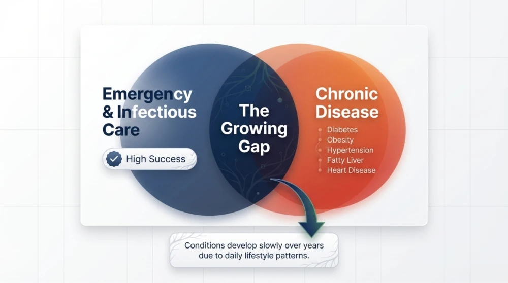 Treating disease with medication versus preventing it through lifestyle habits like diet, exercise, and activity