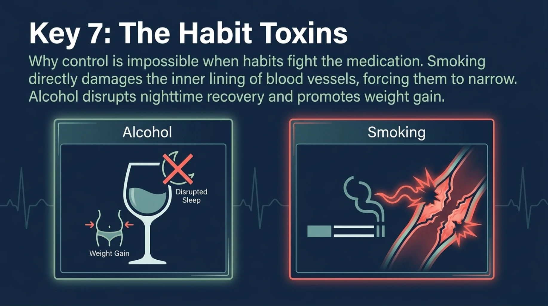 Smoking and alcohol damaging blood vessels and interfering with blood pressure control