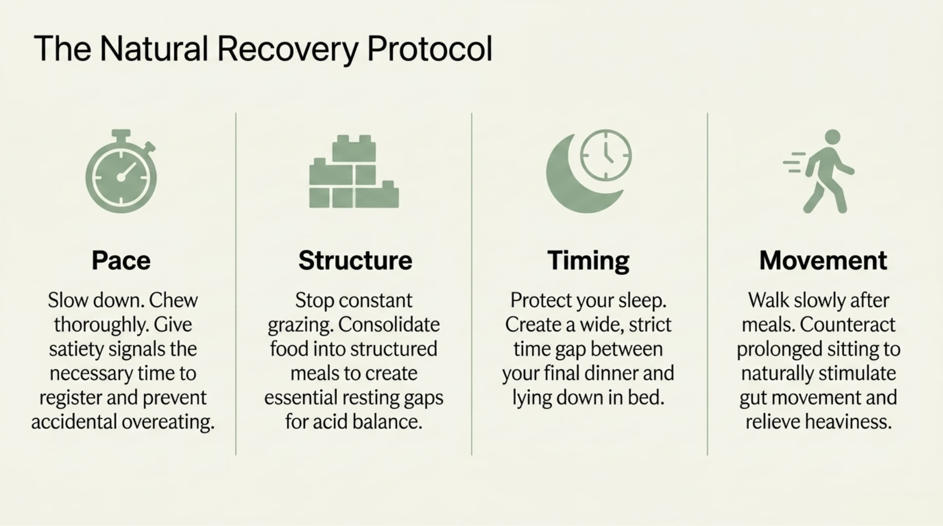 Natural gut recovery protocol using slower eating, structured meals, better sleep timing, and walking after meals