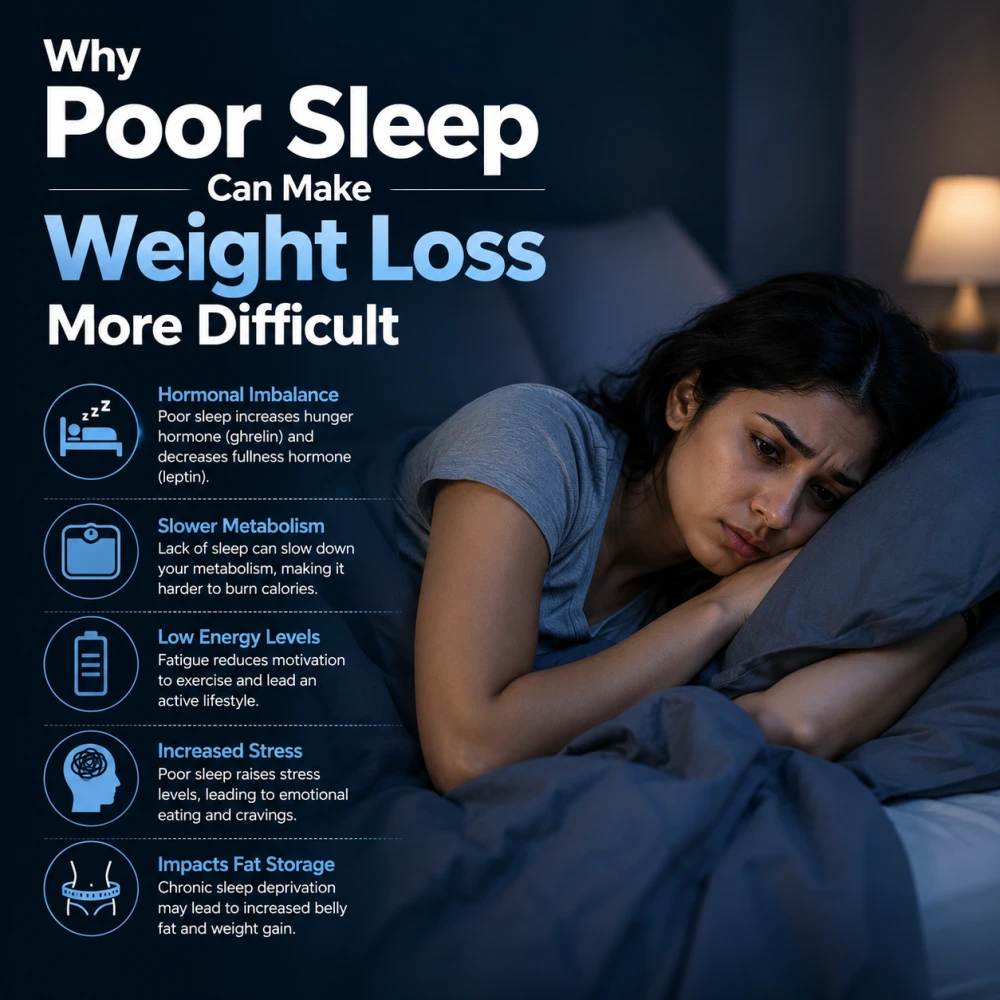 poor sleep and weight loss