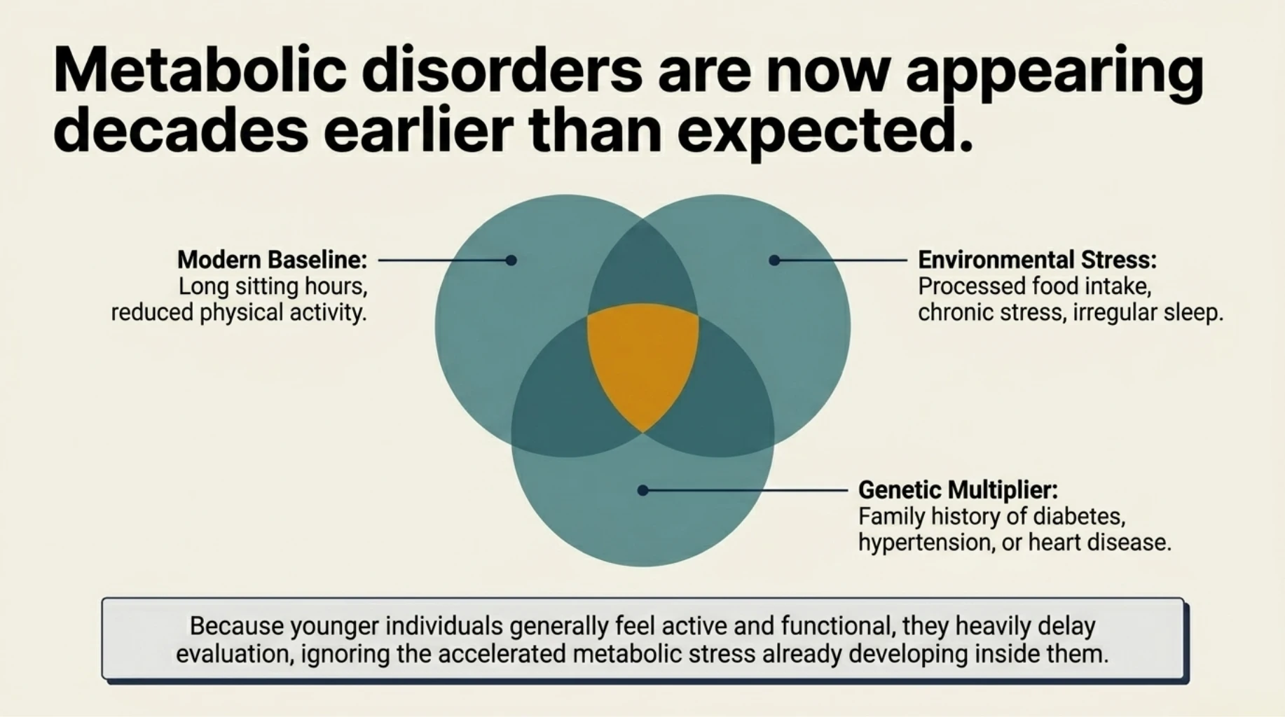 Modern lifestyle factors causing metabolic disorders like fatty liver and insulin resistance to appear at younger ages