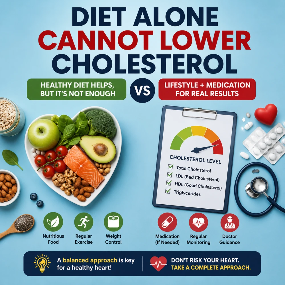 diet alone cannot lower cholesterol