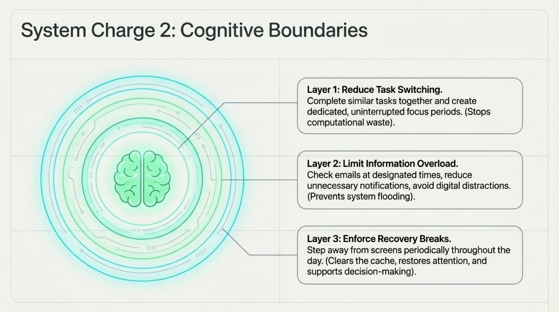Reducing task switching, limiting information overload, and taking recovery breaks to improve focus and mental clarity