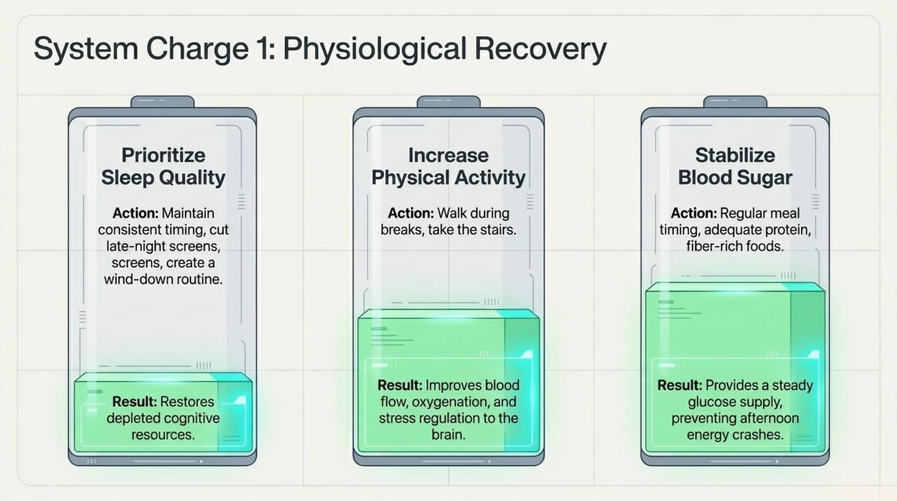 Sleep quality, physical activity, and blood sugar stability supporting cognitive recovery and sustained mental performance