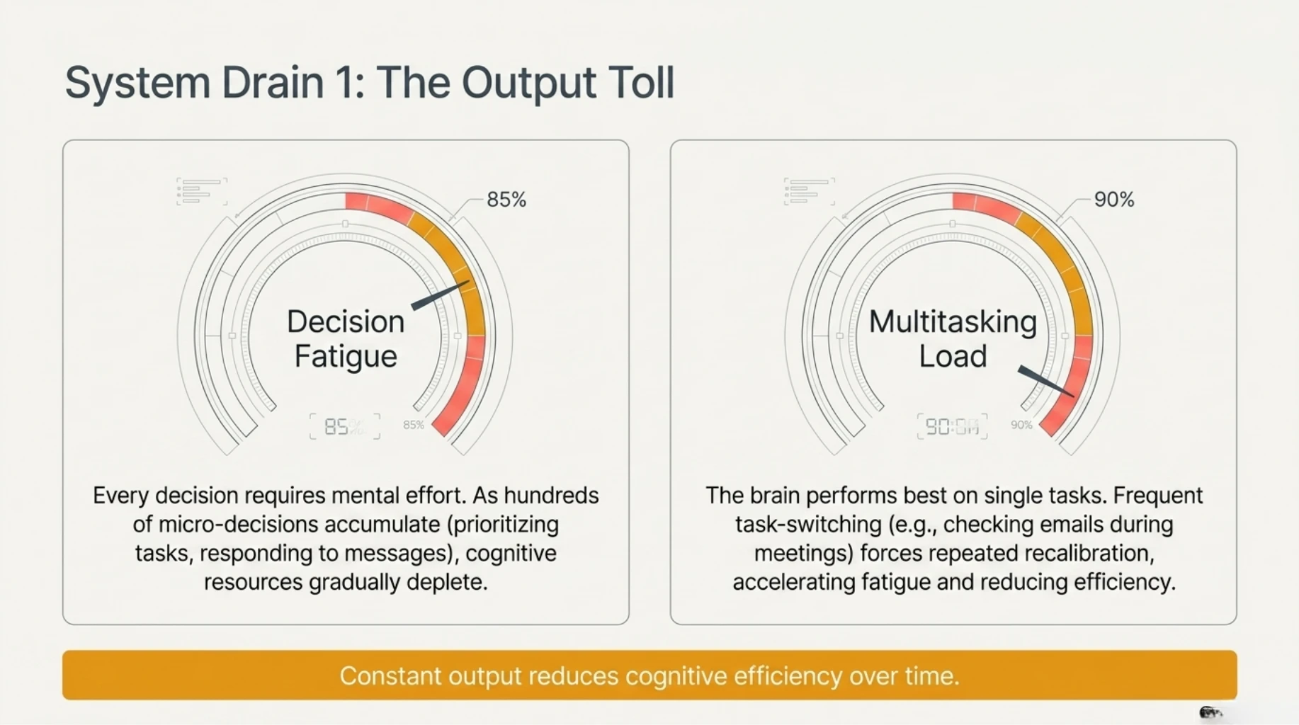 Decision fatigue and excessive multitasking reducing cognitive efficiency, focus, productivity, and mental energy