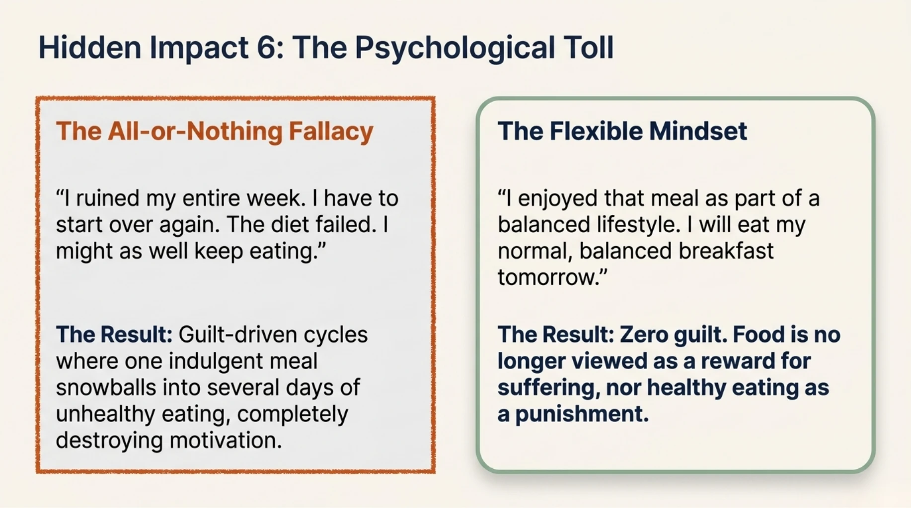 Comparison between the all-or-nothing diet mentality and a flexible eating mindset that reduces guilt and supports long-term healthy habits.