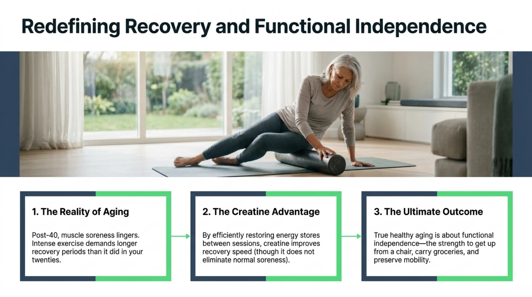 Illustration showing how creatine may support energy restoration and exercise recovery after 40, helping preserve mobility, strength, and functional independence.