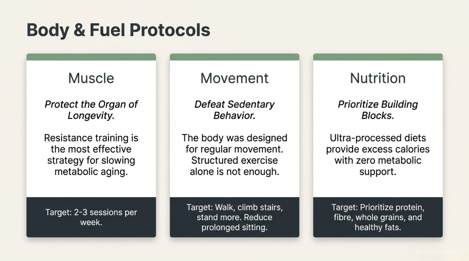 Infographic outlining body and fuel protocols for metabolic health, emphasizing resistance training, daily movement, and a nutrient-rich diet with adequate protein and fiber.