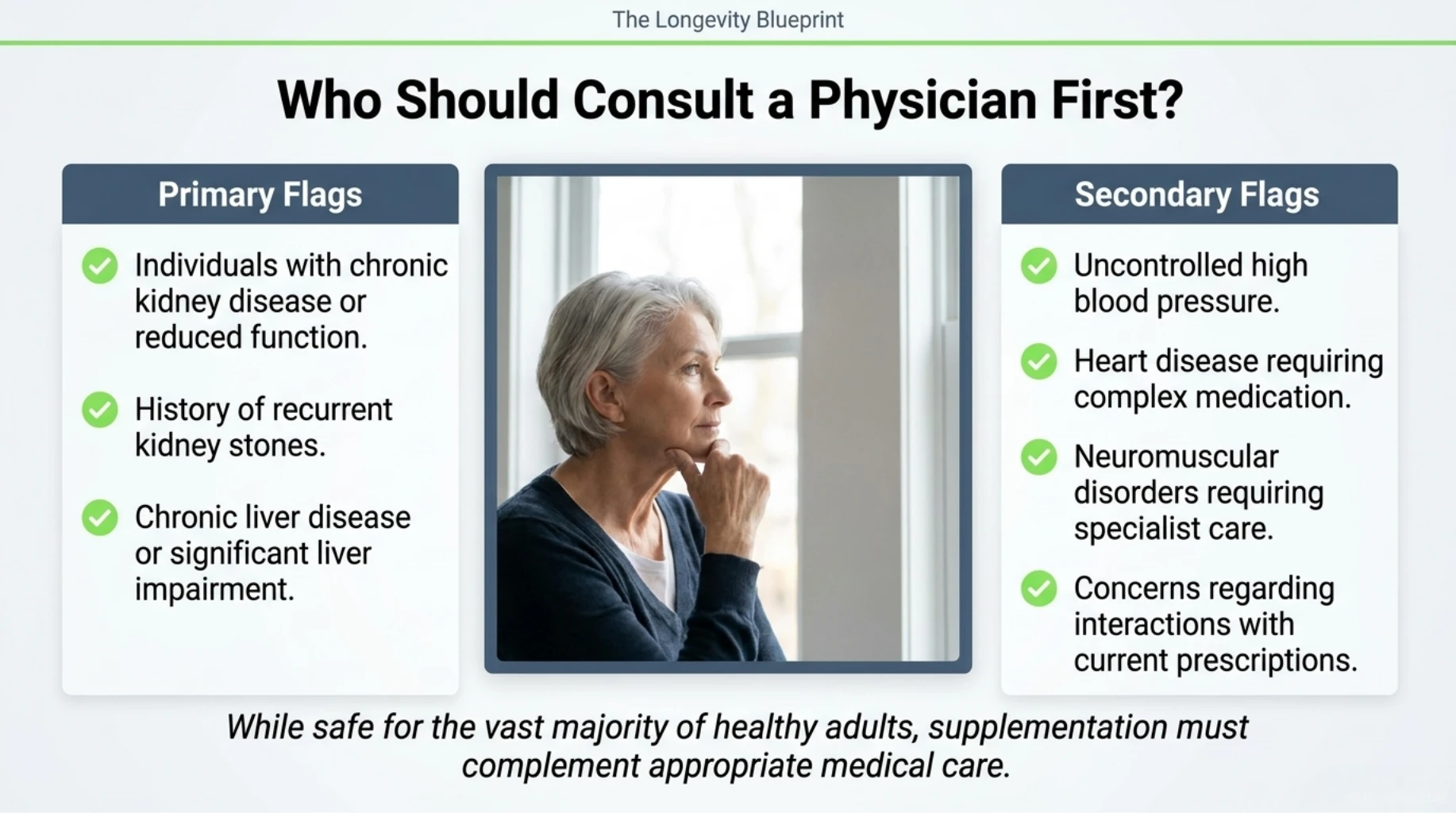 Medical checklist identifying people who should consult a physician before using creatine, including those with kidney or liver disease, recurrent kidney stones, uncontrolled hypertension, heart disease, or complex medications.