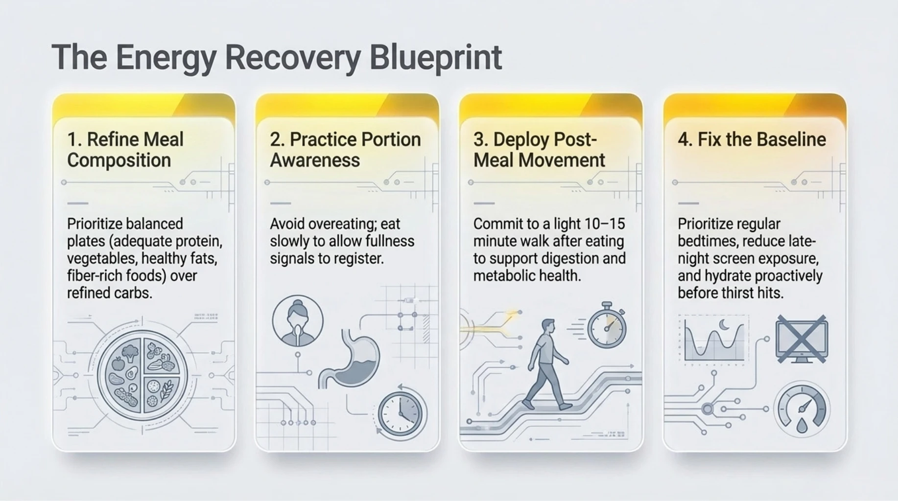 Four-step energy recovery blueprint outlining balanced meal composition, portion awareness, post-meal movement, and healthy sleep and hydration habits to reduce post-meal fatigue.