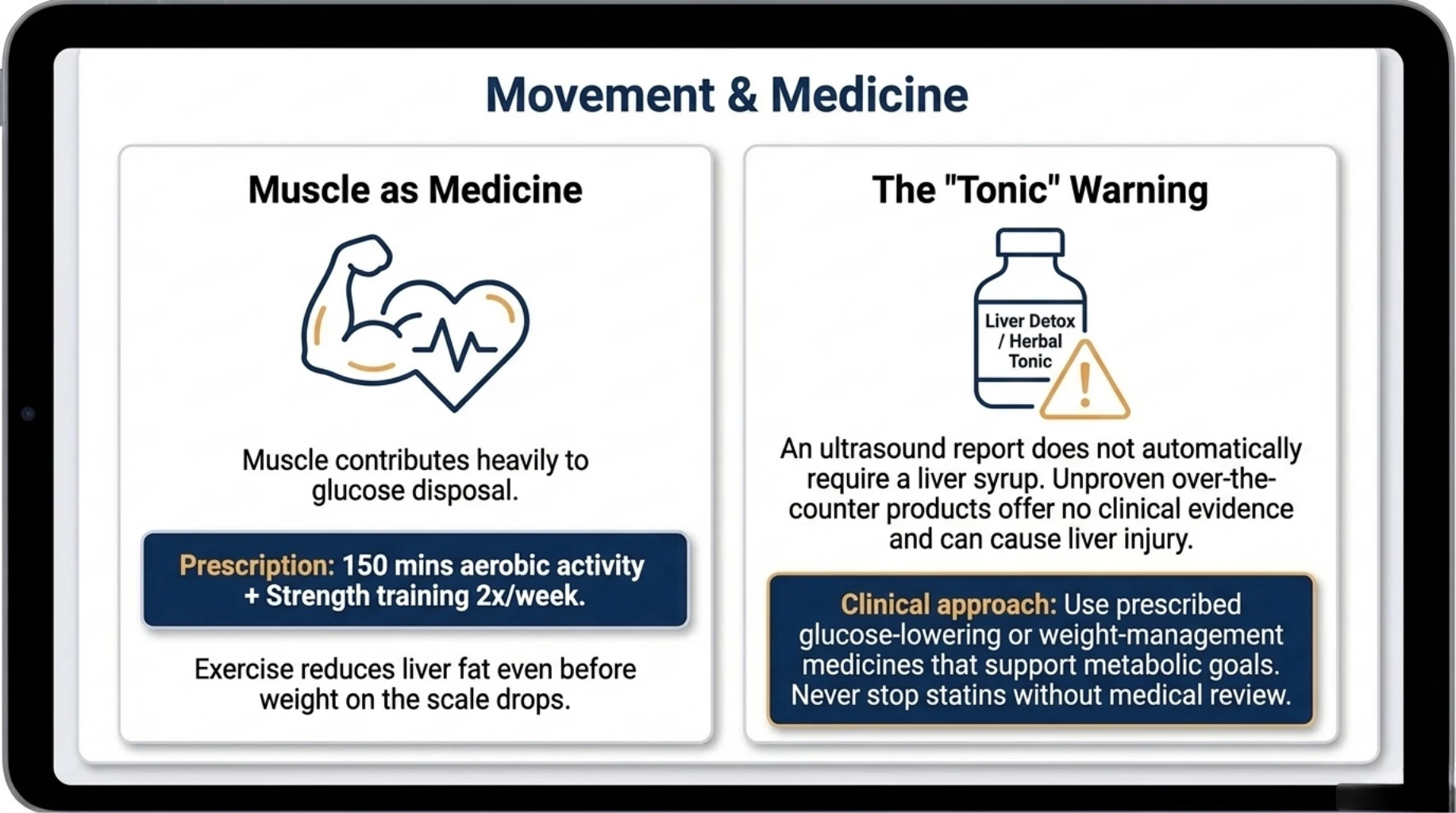 Medical infographic explaining the role of exercise, muscle preservation, evidence-based medicines, and avoiding unproven liver detox products in fatty liver management.