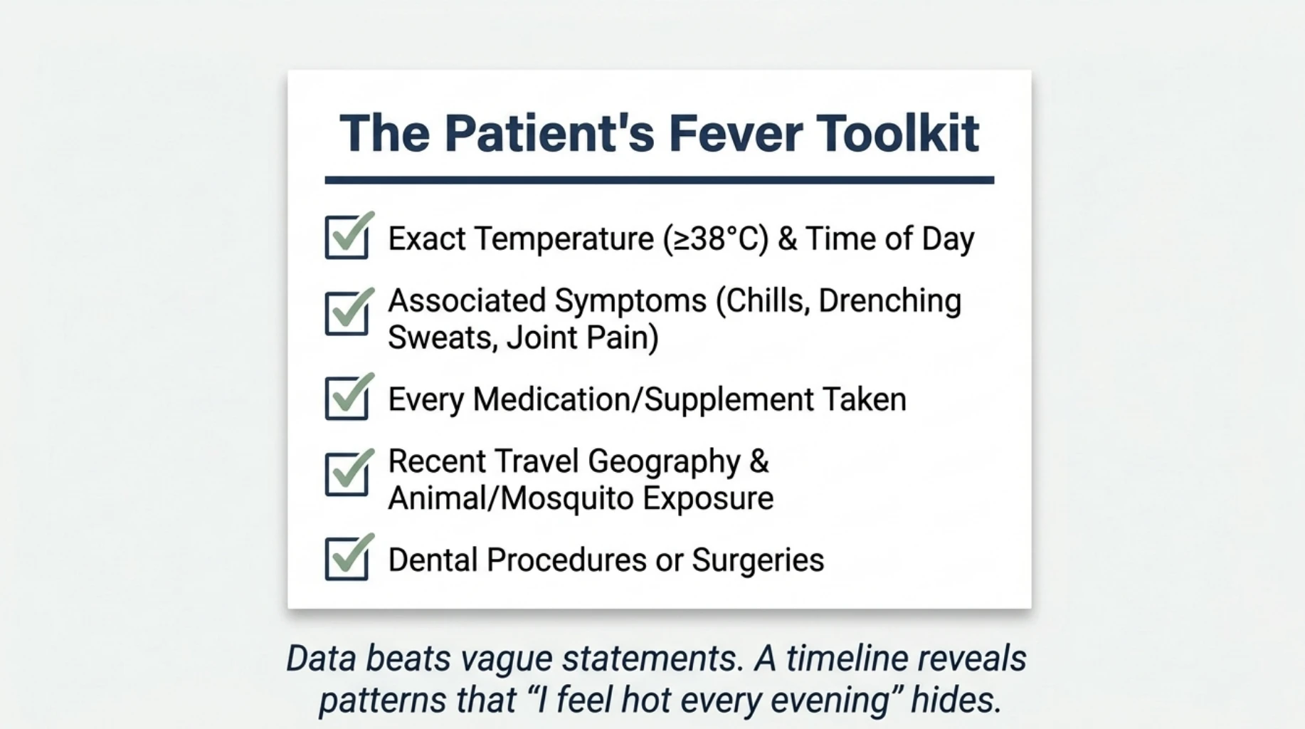 Recurrent fever tracking checklist including exact temperature, timing, associated symptoms, medicines, recent travel, mosquito or animal exposure and recent dental procedures or surgery
