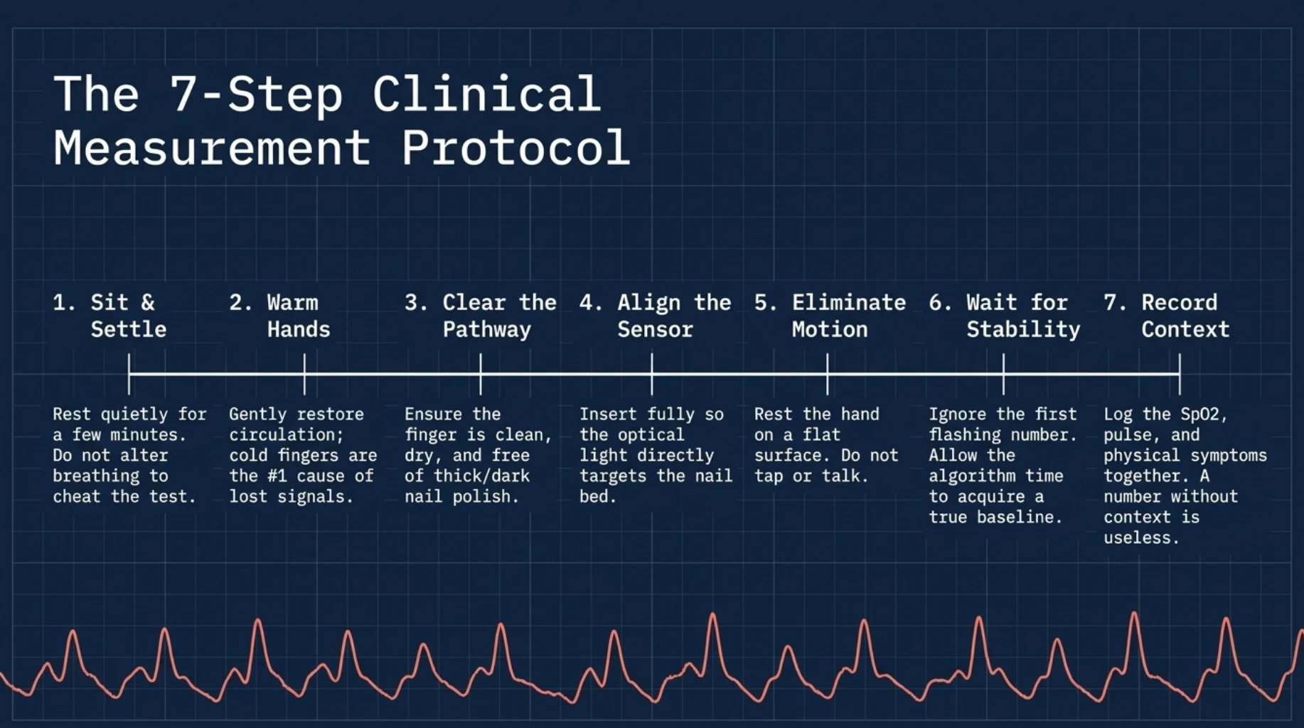 Seven steps for accurate pulse oximeter readings at home including resting, warming hands, removing nail polish, positioning the sensor, avoiding movement and recording stable SpO2