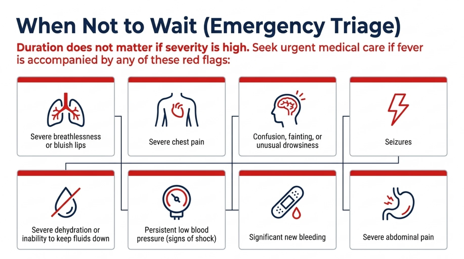 Eight emergency warning signs of fever in adults, including severe breathlessness, chest pain, confusion, seizures, dehydration, low blood pressure, bleeding and severe abdominal pain