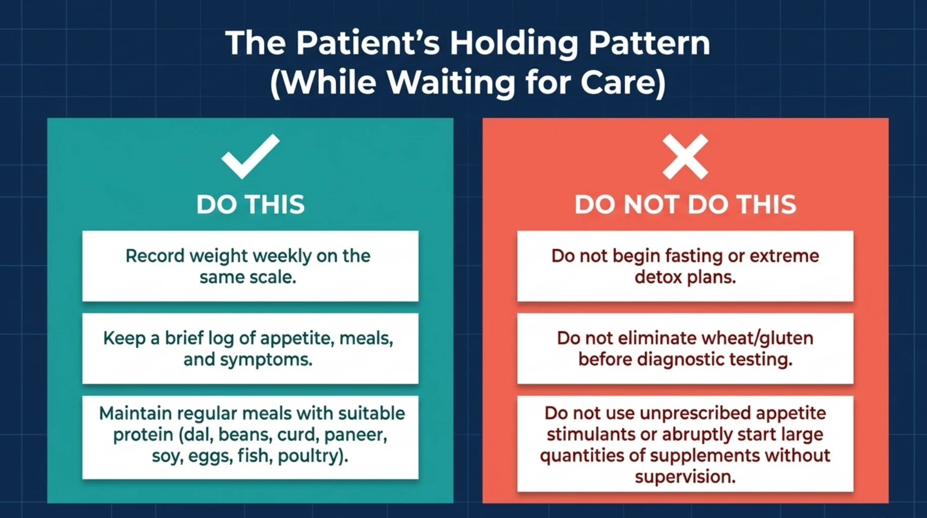 Patient checklist for unexplained weight loss recommending weekly weight monitoring, symptom tracking and regular protein-containing meals while avoiding extreme fasting, unnecessary gluten restriction and unsupervised supplements