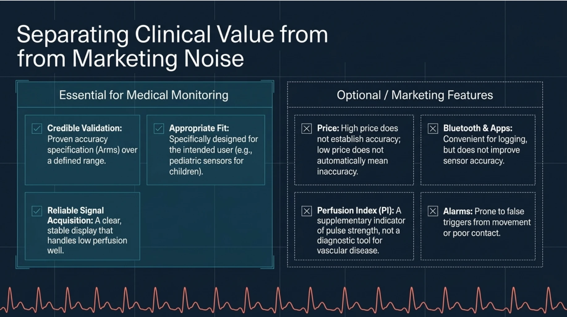 Pulse oximeter buying guide comparing essential features such as clinical validation, appropriate finger fit and reliable signal acquisition with optional Bluetooth, apps and alarms