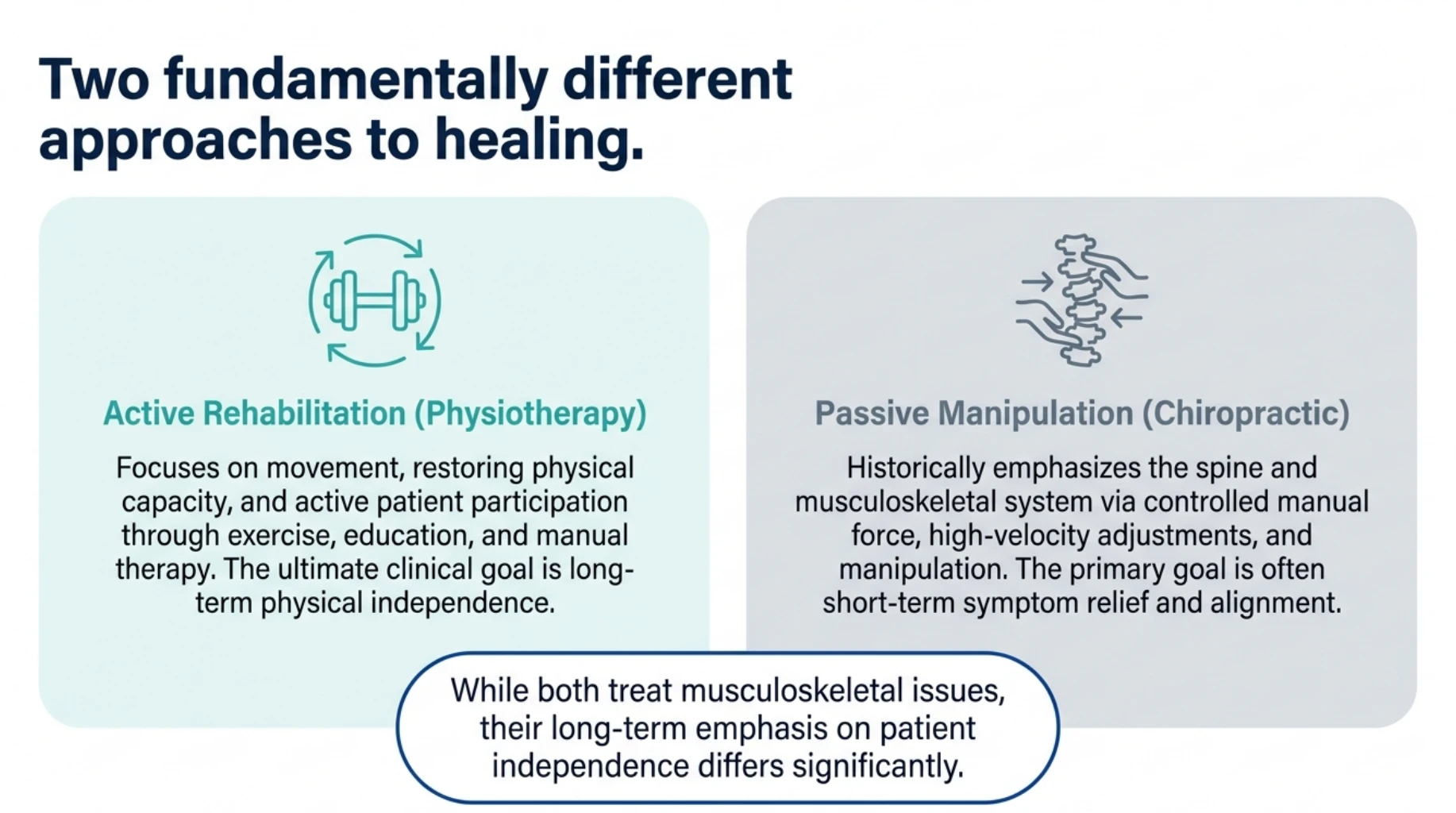 Comparison of physiotherapy and chiropractic care showing active rehabilitation through exercise and movement versus spinal manipulation for musculoskeletal pain relief