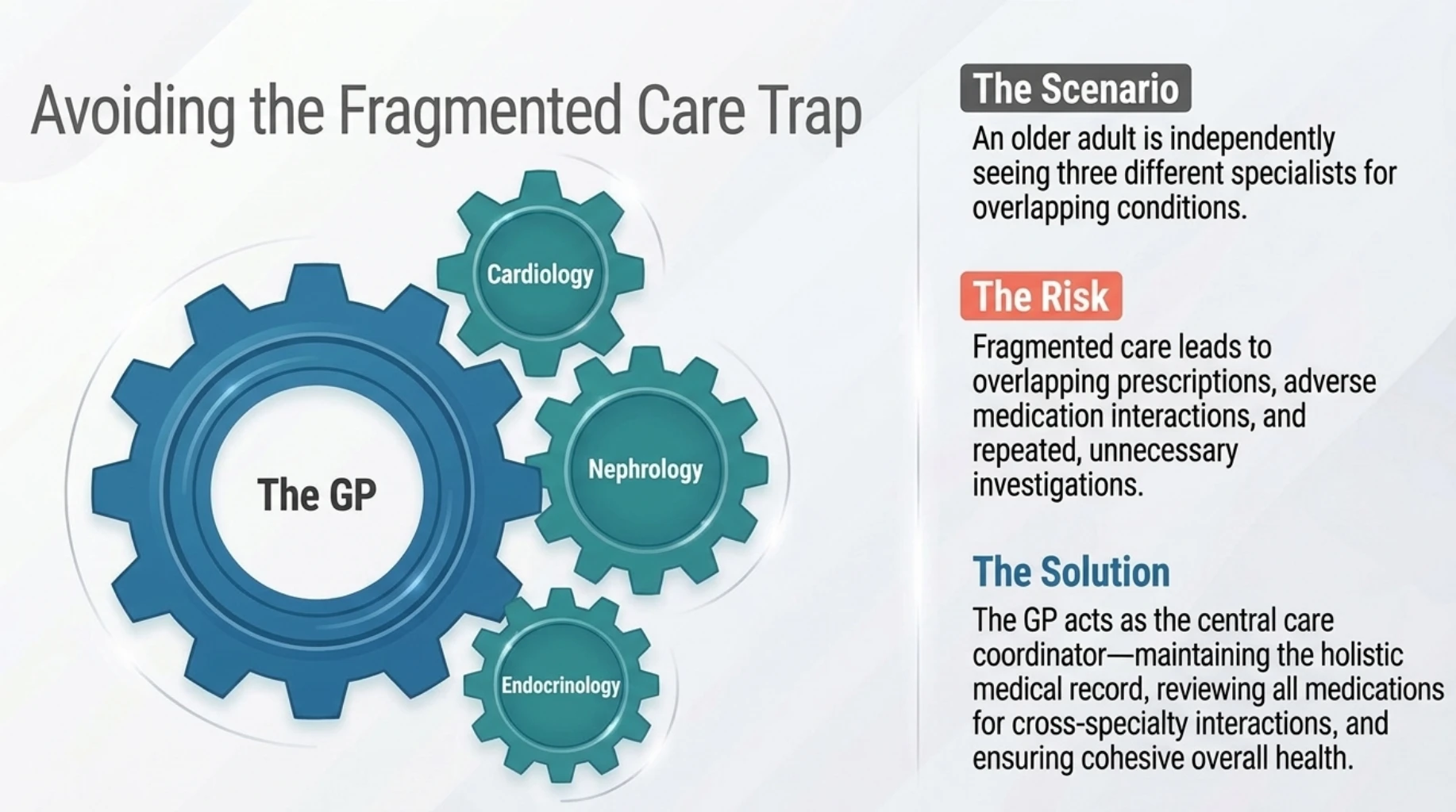 General physician coordinating care between cardiology, nephrology and endocrinology specialists to reduce duplicate investigations, overlapping prescriptions and medication interactions