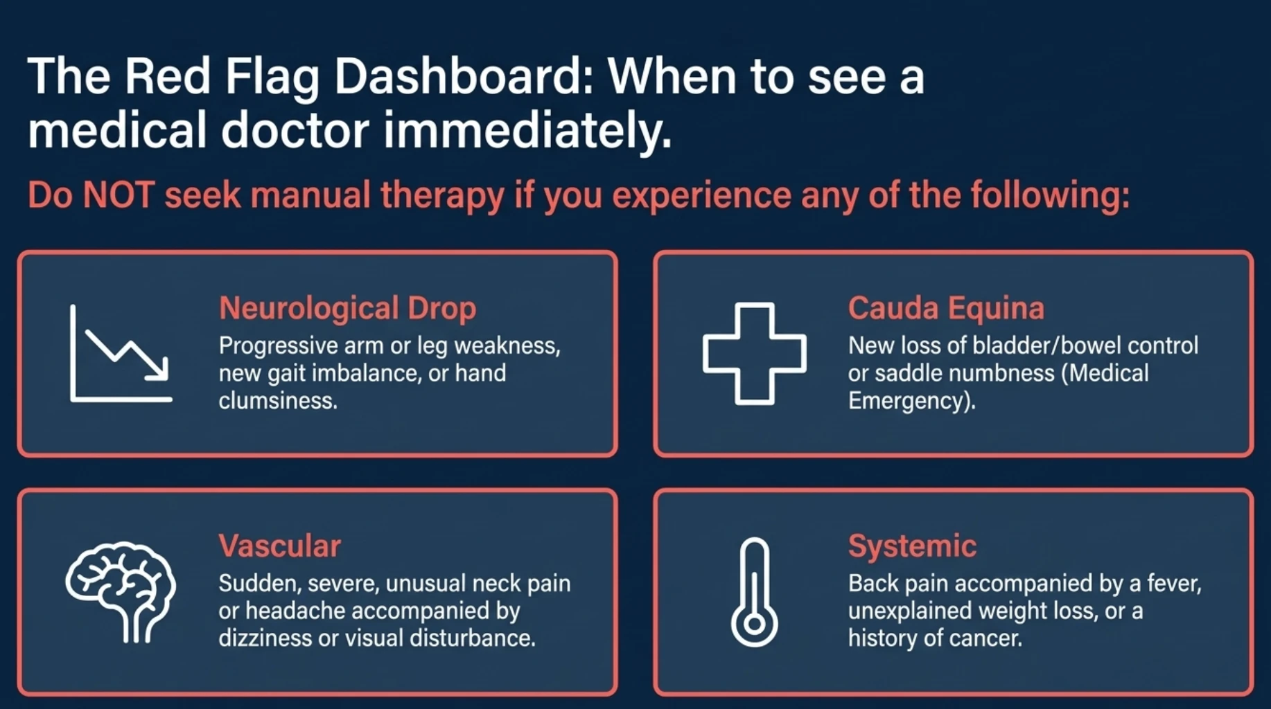 Warning signs requiring urgent medical assessment before physiotherapy or chiropractic manipulation, including progressive weakness, bladder dysfunction, sudden severe neck pain and fever with back pain